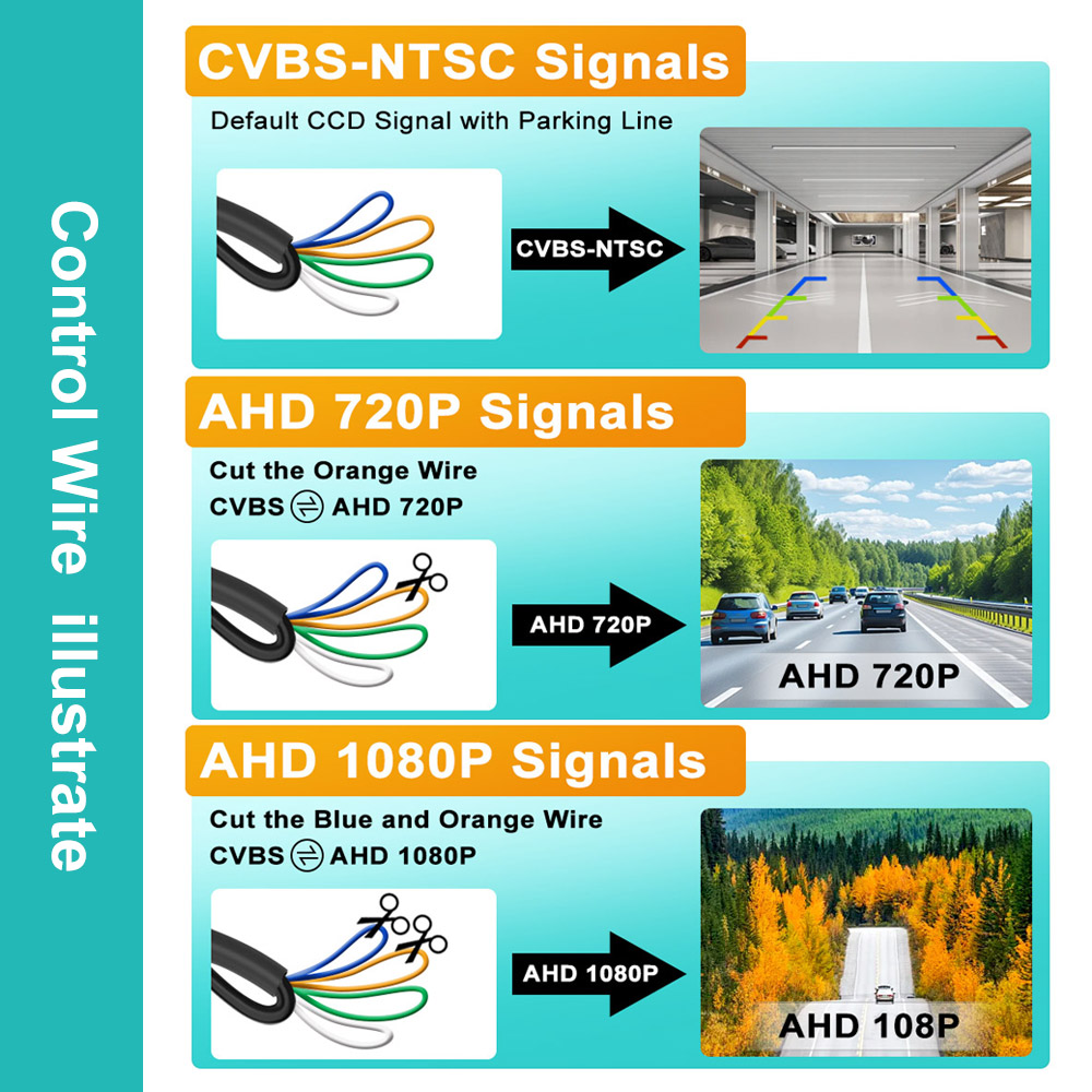 Câmera de Visão Traseira para  - 360 Degree Bird View Car Camera System avaliação e preço