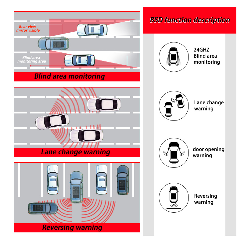 Sistema de Monitoramento de Po - Blind Spot Detection System 24Ghz Radar avaliação e preço