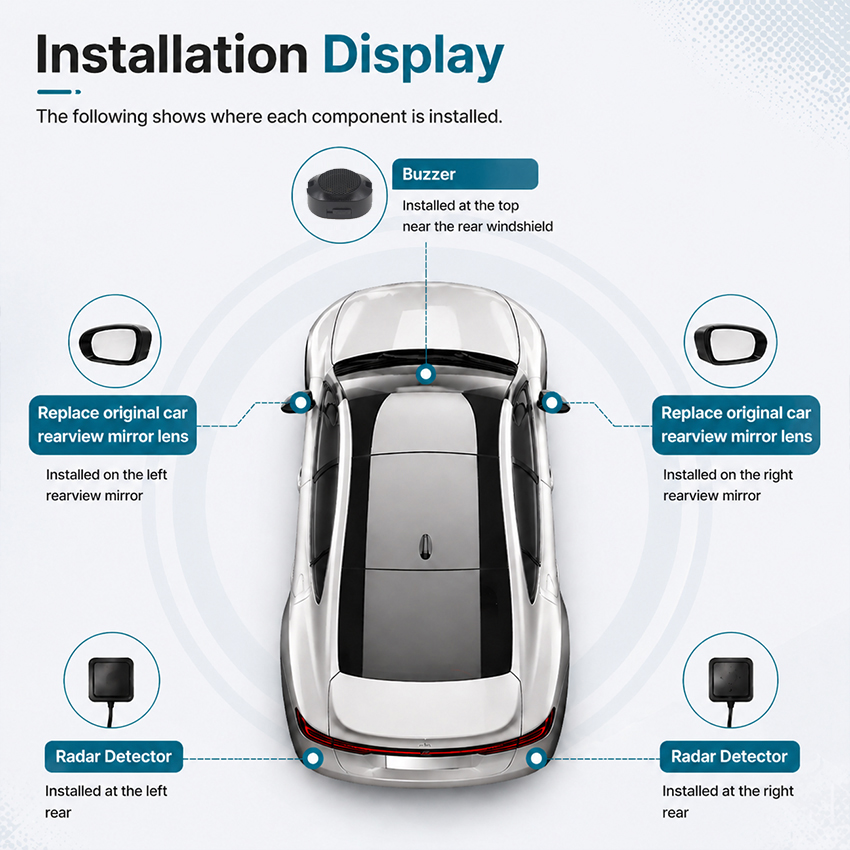 Radar de Onda Milimétrica 24GH - Millimeter Wave Radar Blind Spot Warning avaliação e preço