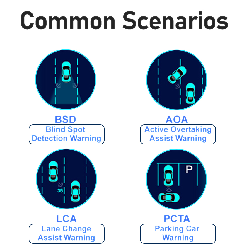 Sistema de Detecção de Ponto C - Blind Spot Detection System 24Ghz Radar avaliação e preço