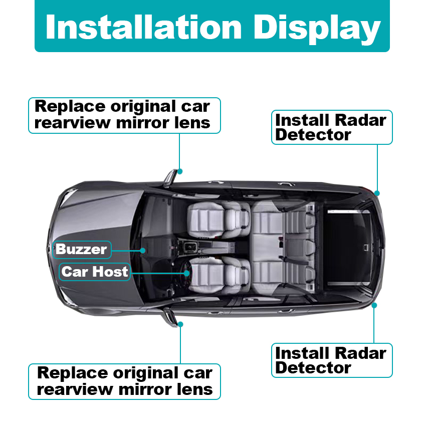Sistema de Detecção de Ponto C - Blind Spot Detection System 24Ghz Radar avaliação e preço