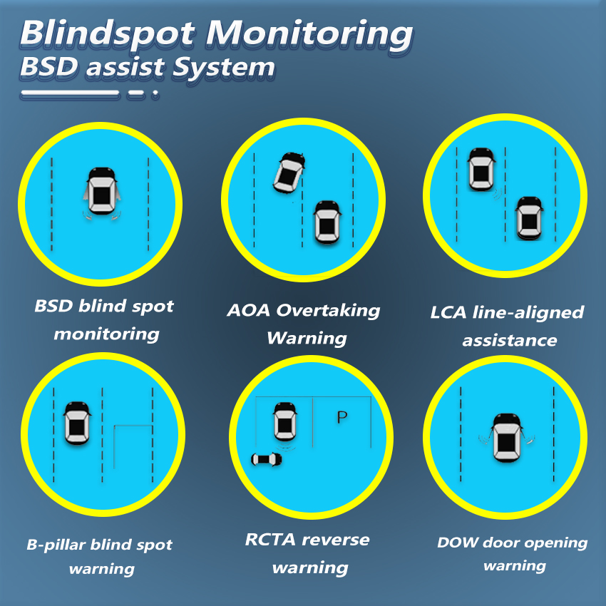 Sistema de Detecção de Ponto C - Blind Spot Detection System 24Ghz Radar avaliação e preço