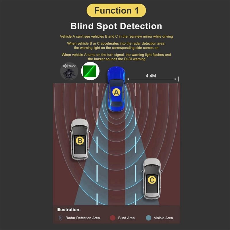 Sistema de Detecção de Ponto C - Millimeter Wave Radar Blind Spot Warning avaliação e preço
