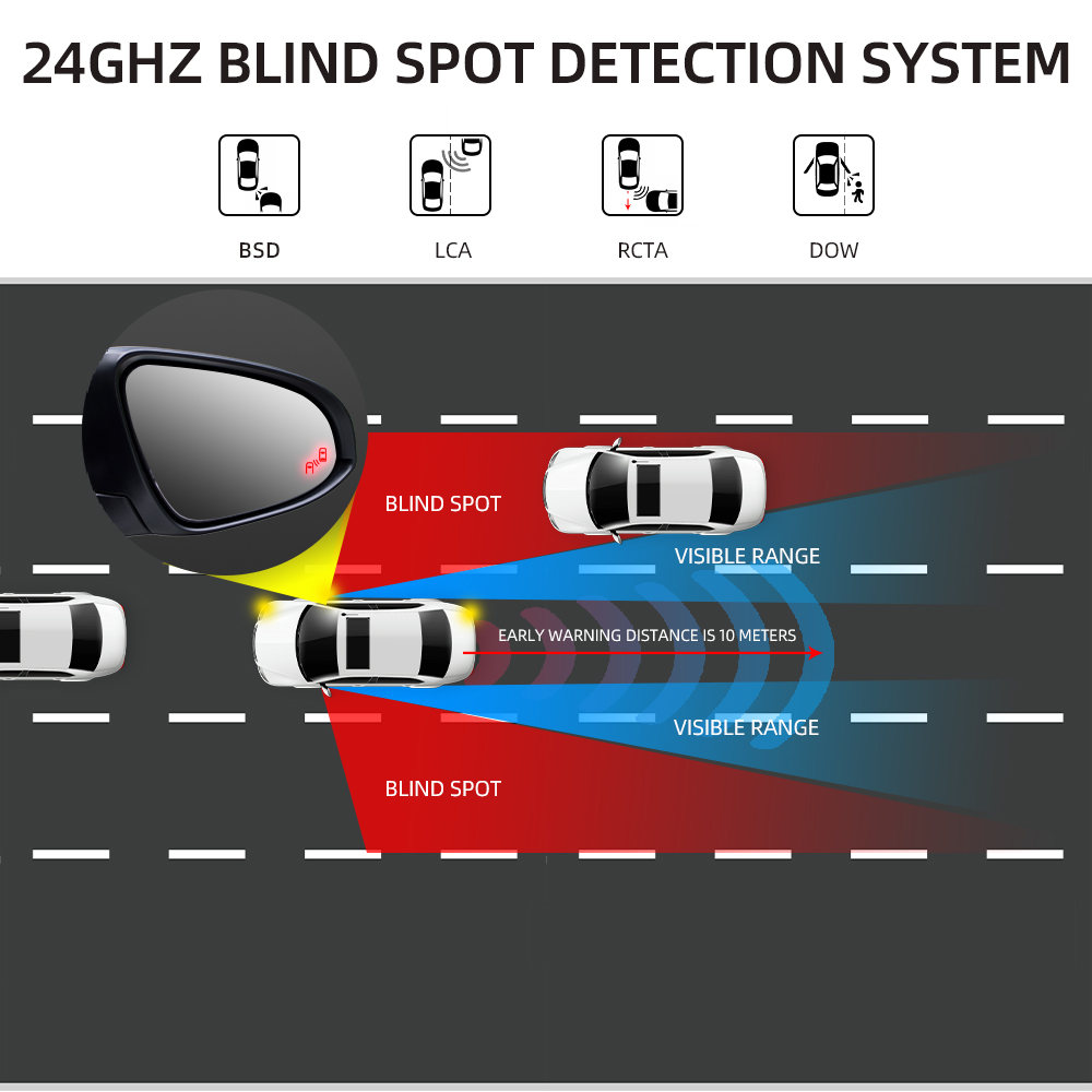 Sistema de Detecção de Ponto C - Blind Spot Detection System 24Ghz Radar avaliação e preço