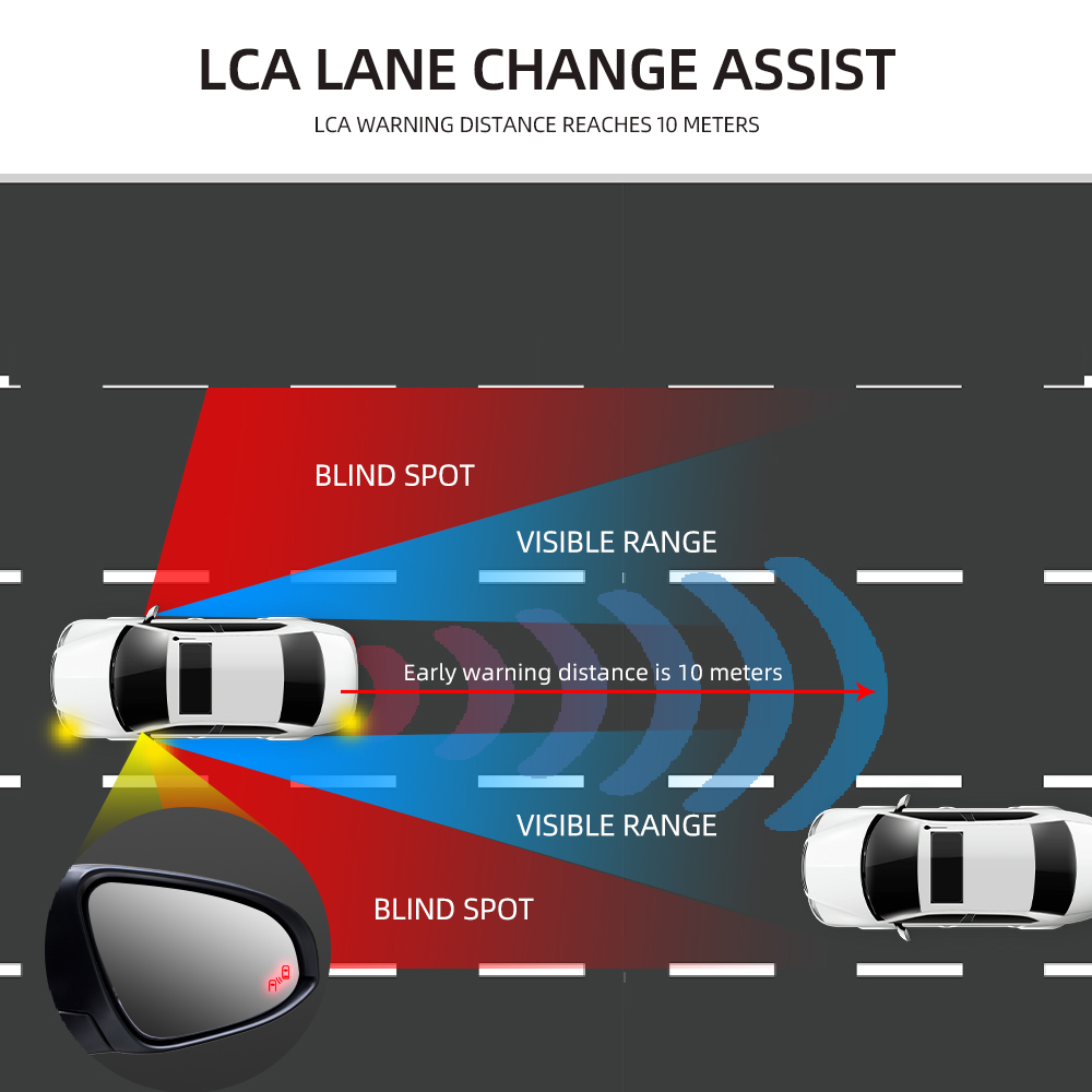 Sistema de Detecção de Ponto C - Blind Spot Detection System 24Ghz Radar avaliação e preço