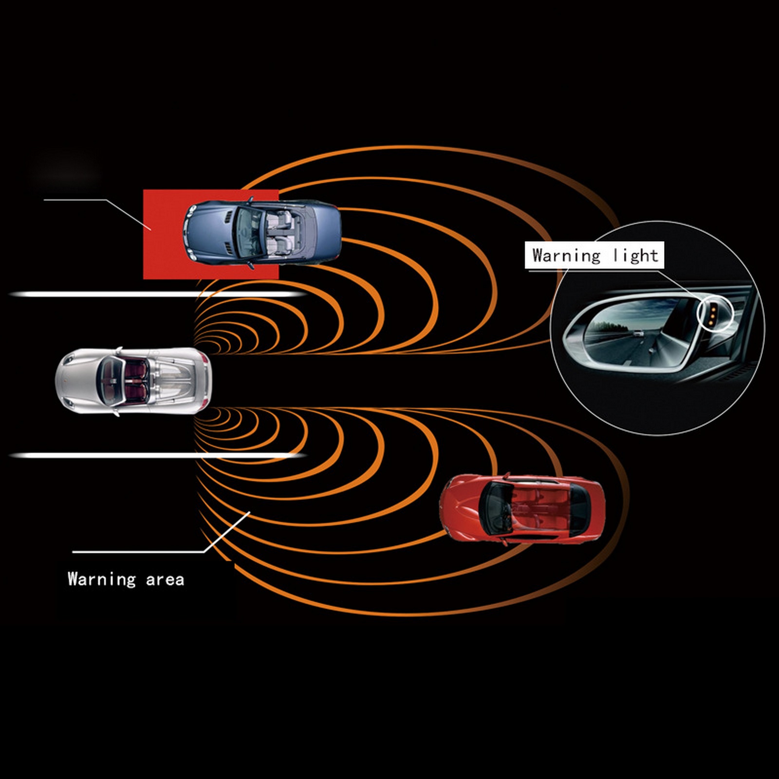 BSD, BSD, Assistente de Monito - Blind Spot Detection System 24Ghz Radar avaliação e preço